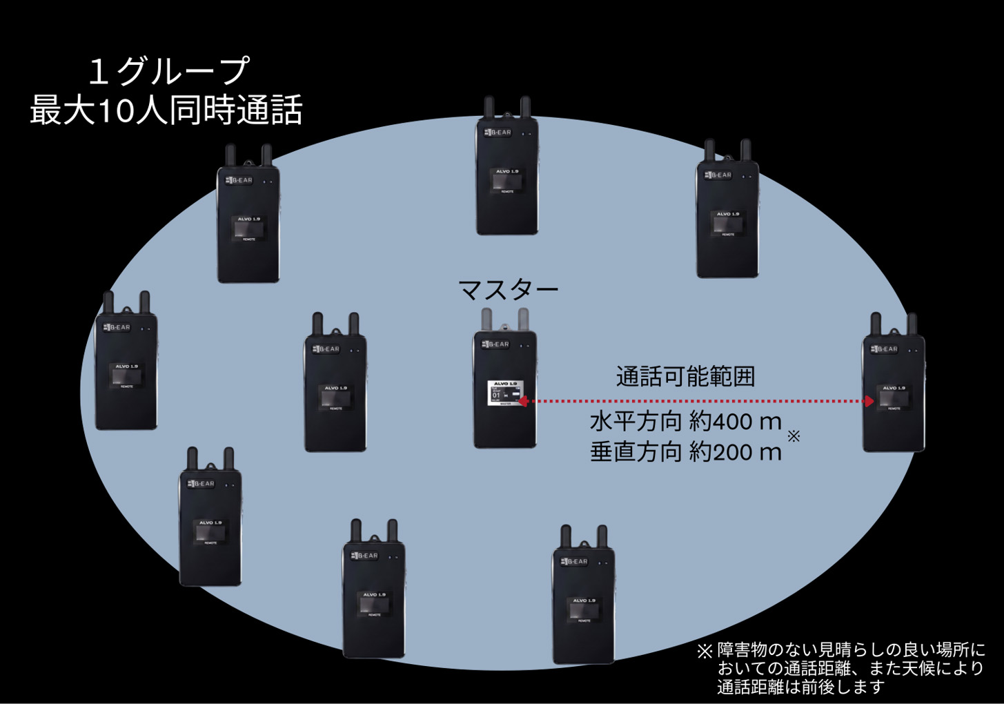 リアルタイム同時通話システム システムイメージ